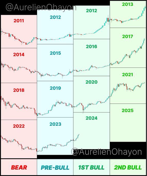 Mark Cuban annonce un Bitcoin “bien plus haut que ce que l’on croit” image 3