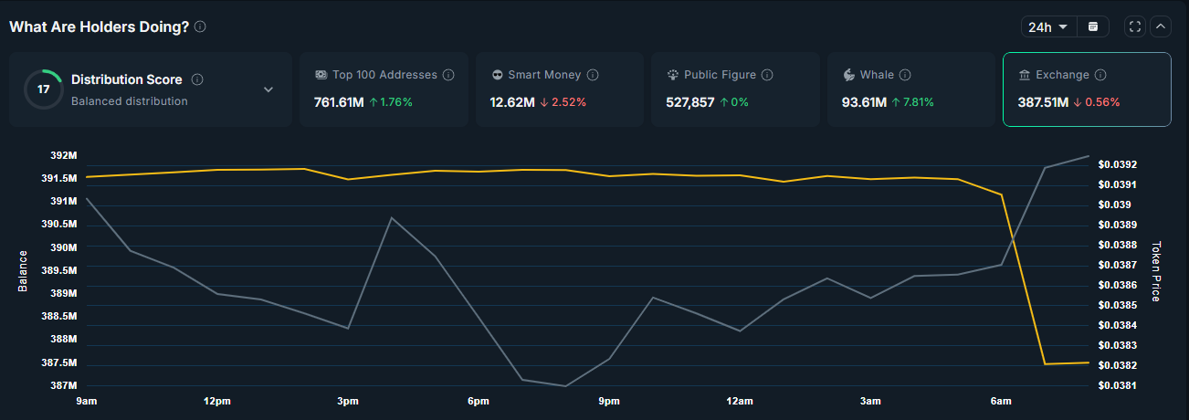 3 Tokens Top Holders Are Quietly Buying Up image 1