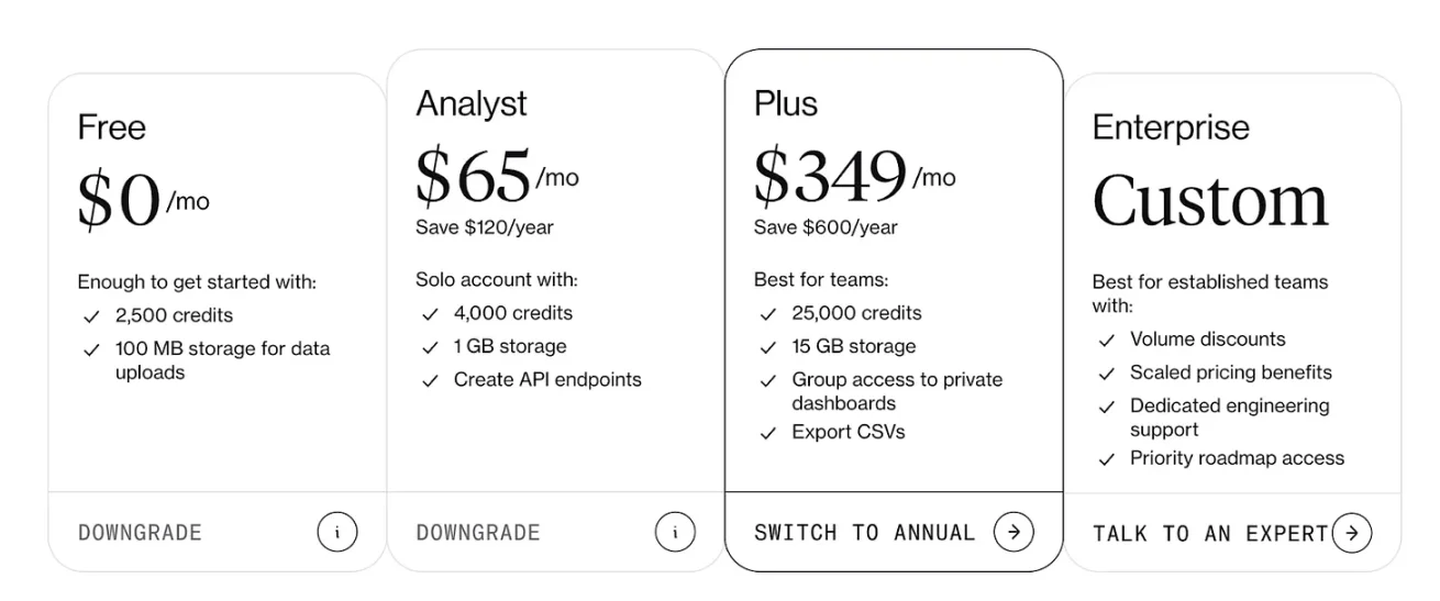 从「订阅地狱」到精准付费:一部互联网定价模式的变迁史 image 6