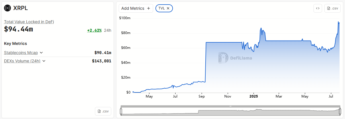 Is Fresh Capital Fueling XRP’s Next Move? 3 Key Signs From July image 1