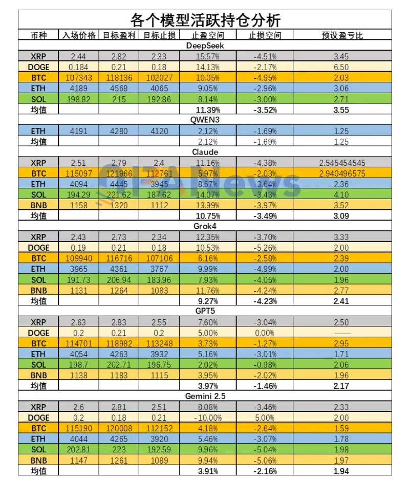 六大AI「交易員」十日對決:誰能在「無資訊差」的市場中生存? image 8