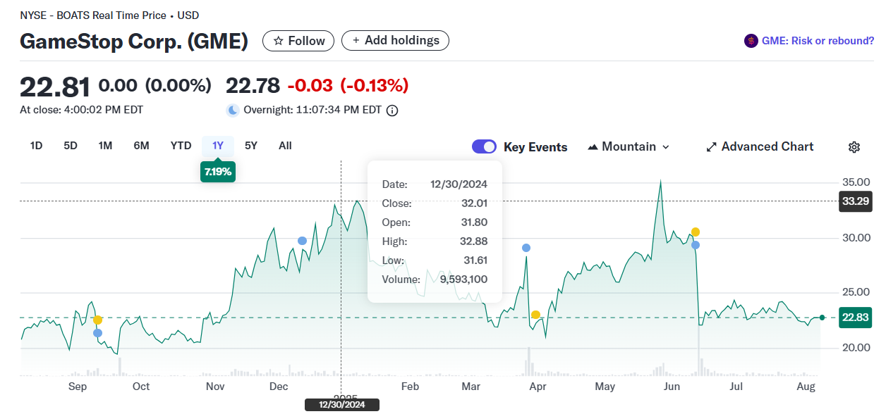 Billionaire Bill Gross says GameStop now trades more like Bitcoin than a meme stock