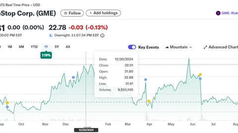 Billionaire Bill Gross says GameStop now trades more like Bitcoin than a meme stock