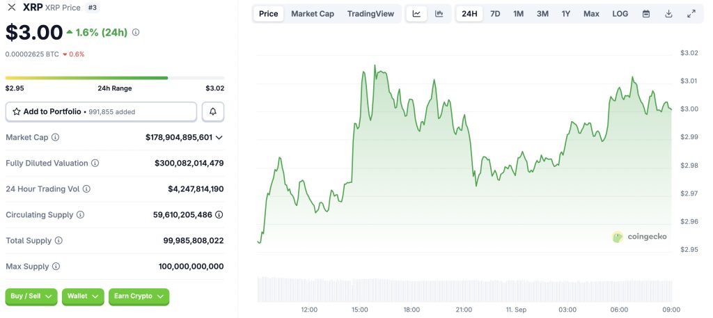 ChatGPT prédit le prix de XRP en 2026 : scénario prudent ou envolée surprise ? image 1