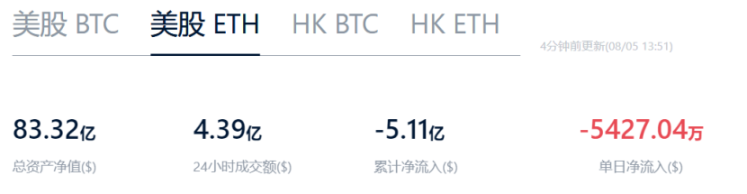 加密市场遭遇「黑色星期一」，ETH 何去何从？ image 8