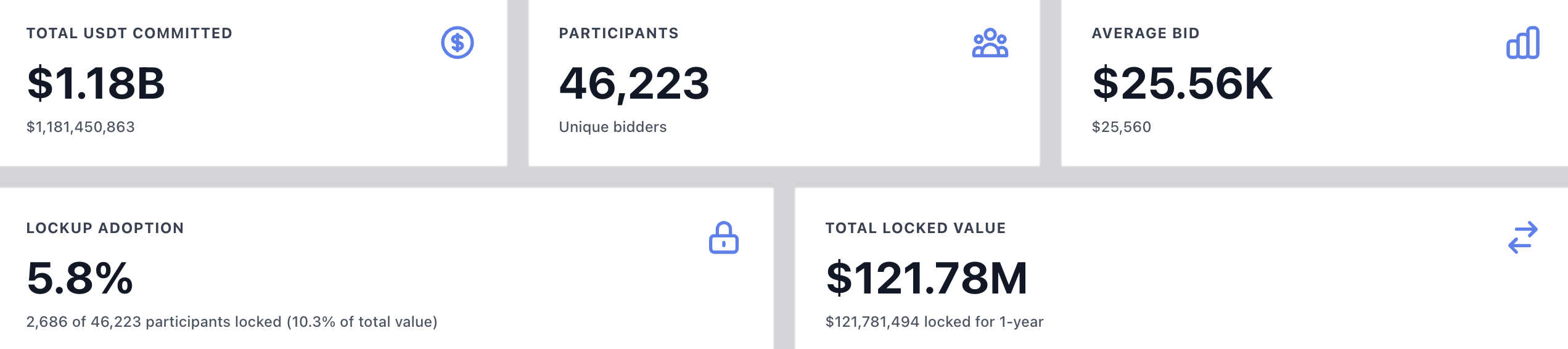 Penjualan Token MEGA dari MegaETH Melebihi $1 Miliar di Tengah Kekhawatiran Aktivitas Sybil image 0