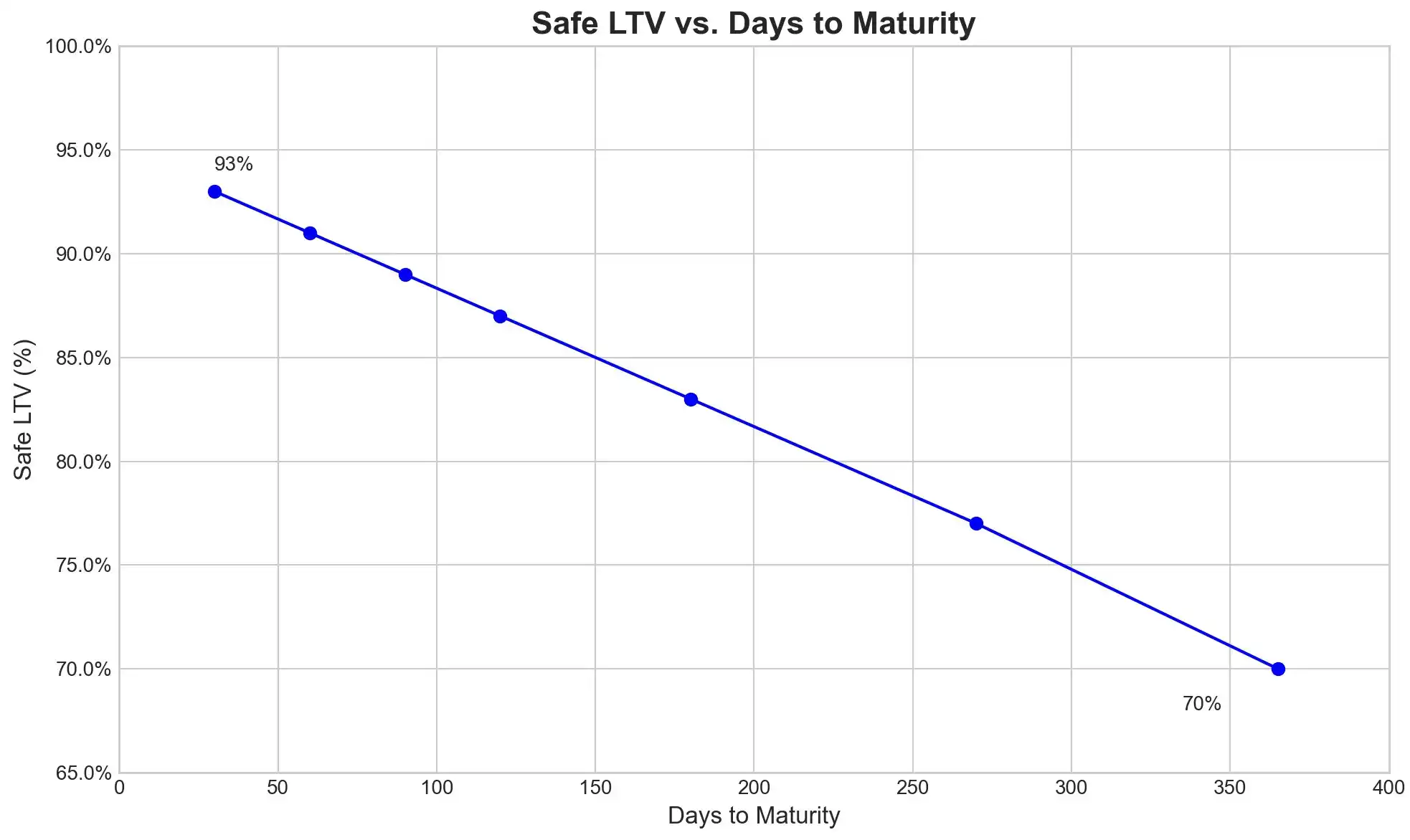 Considering the recent surge in ENA, how did the USDe supply increase by $3.7 billion in 20 days? image 13
