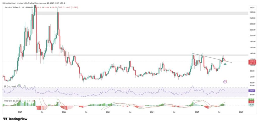 3 Crypto dengan Sinyal Teknikal Kuat di September 2025 Berdasarkan Data Terkini image 2