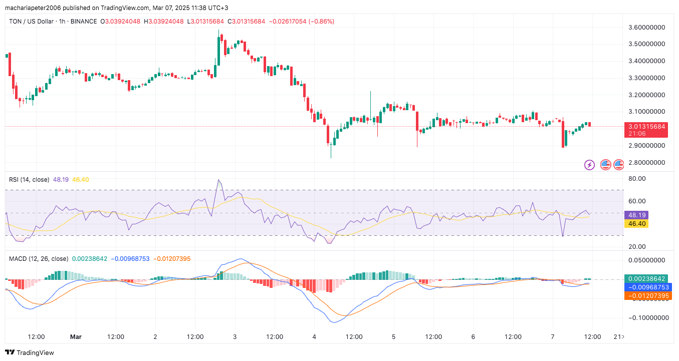 TON Ventures to Merge AI and Crypto: Telegram in the Mix image 3