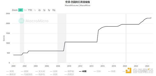 Le transfert de liquidité caché sous la rivalité sino-américaine image 1