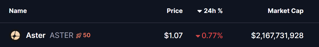 Aster (ASTER) To Rally Higher? This Emerging Bullish Fractal Saying Yes! image 0
