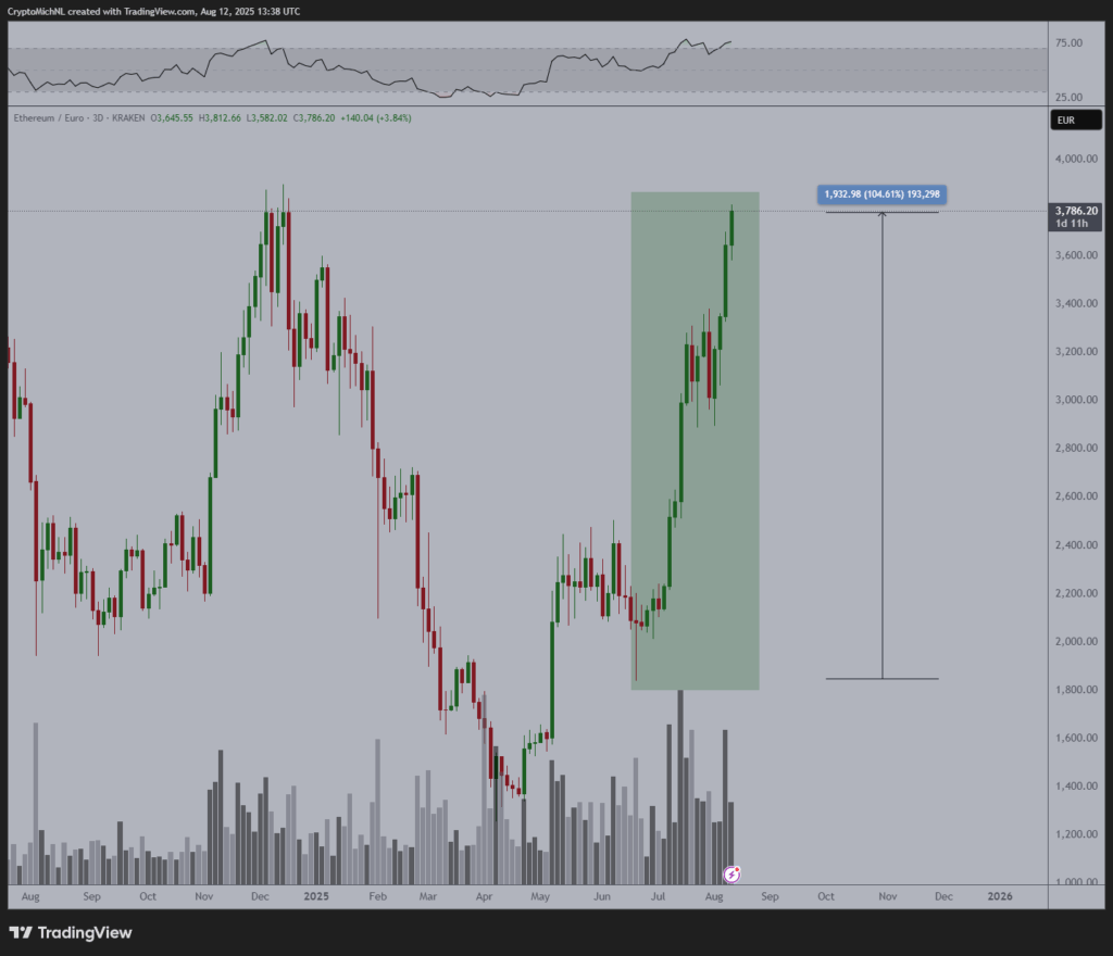 Ethereum Melonjak ke US$4.600, Dipicu Faktor Ini! image 1
