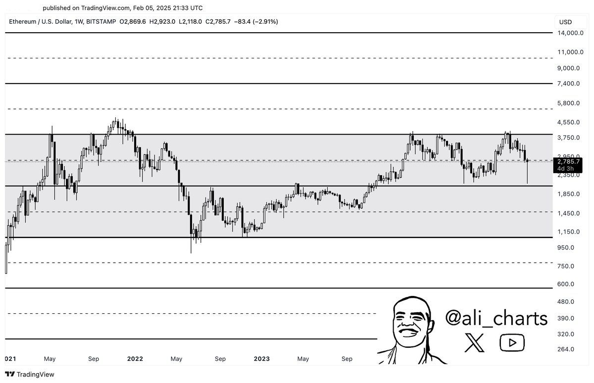 Ethereum-Preis vor Ausbruch von 4.000 $, da Upgrades die Rallye vorantreiben image 0