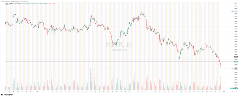 Обсуждение финансового отчёта MSTR за третий квартал 2025 года image 0