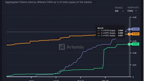 Pagsusuri sa Presyo ng Ethereum: ETH Short Traders Naglagay ng $650M Leverage Bago ang Trump – China Tariff Meeting