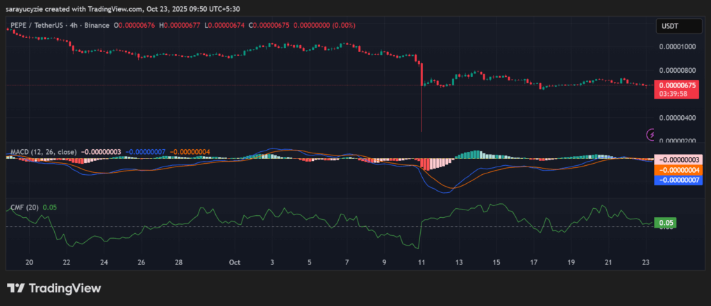 Alerta de Preço do PEPE: Será que o Death Cross pode empurrá-lo para US$0,0000060? image 0