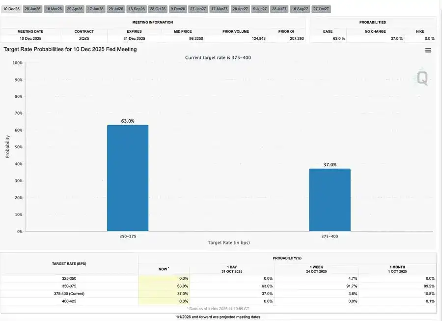 Interpretação macroeconômica: a