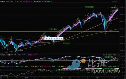 历史数据亮起红灯：标普500连涨20周后的警示 image 0