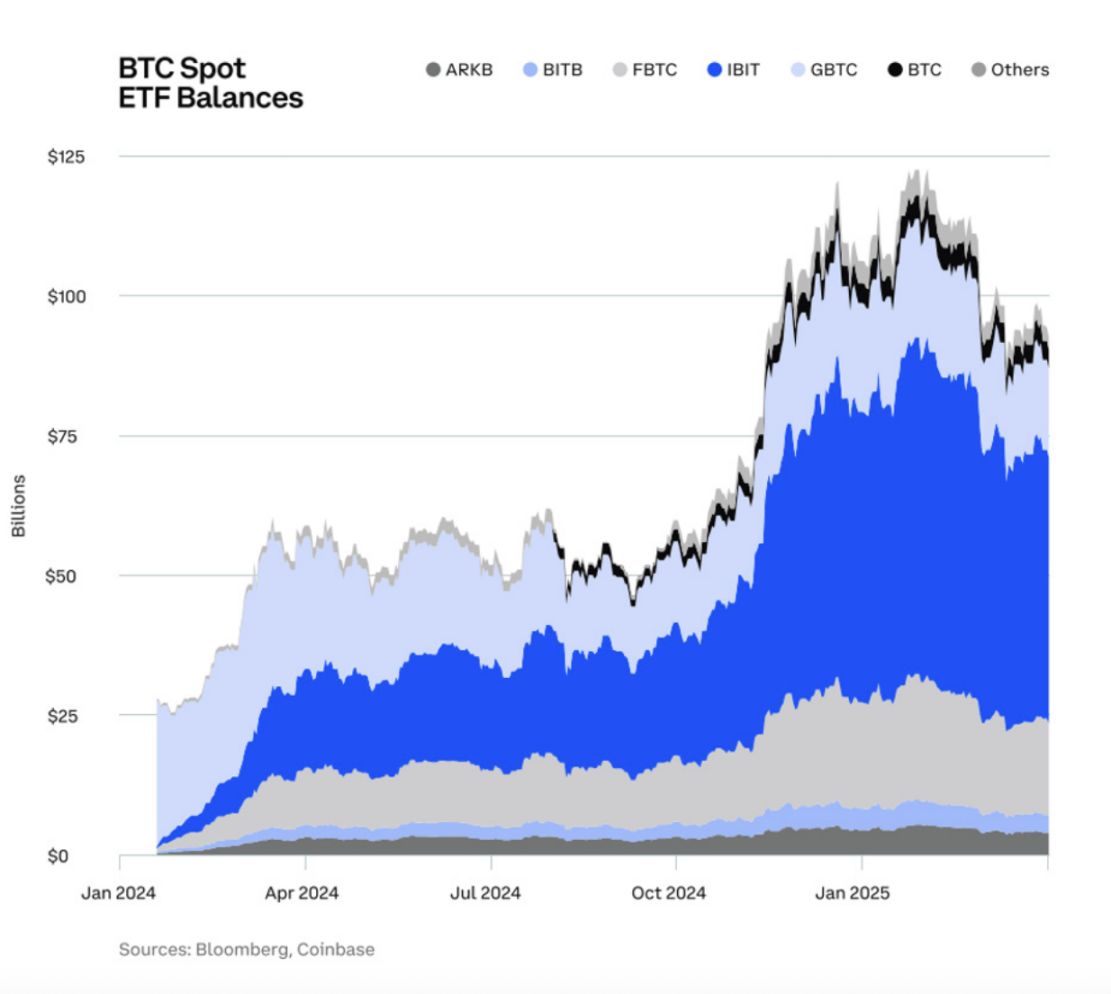 白宫报告藏 100 + 立法建议，更是 Crypto 风向标 image 0