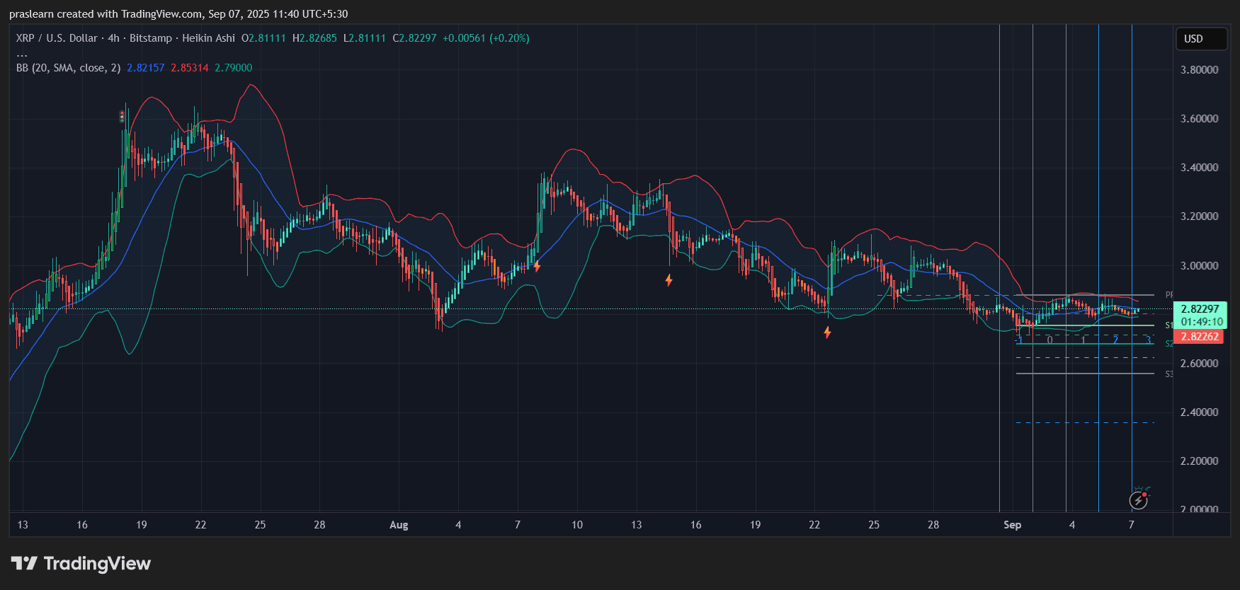 Is XRP About to Break Out Above $3? image 1