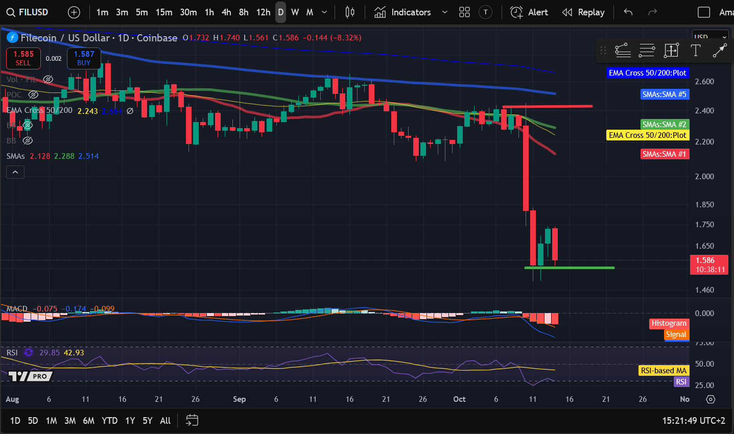 Анализ цен на криптовалюты 10-14: BITCOIN: BTC, ETHEREUM: ETH, SOLANA: SOL, ARBITRUM: ARB, FILECOIN: FIL image 4
