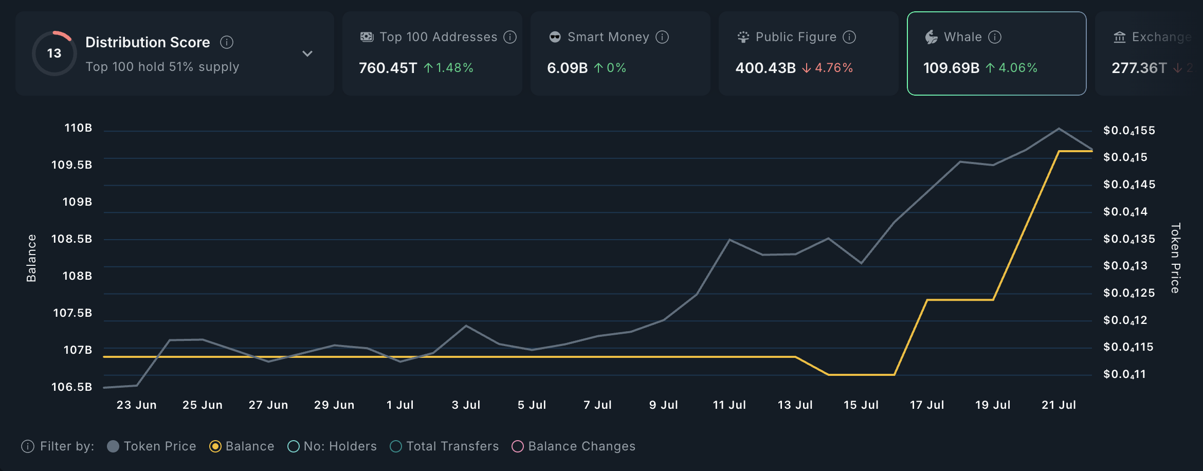Ethereum’s OG Meme Coins Rally in July as the Network Clocks 10 image 0