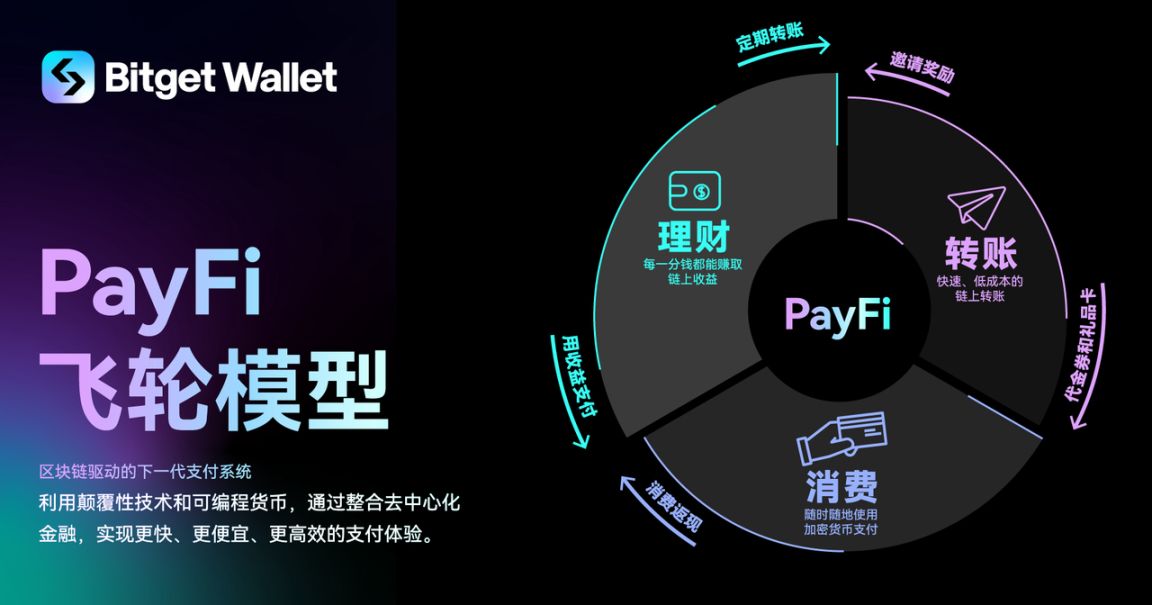链上金融革命：加密钱包与 PayFi 如何重塑个人金融格局？ image 0