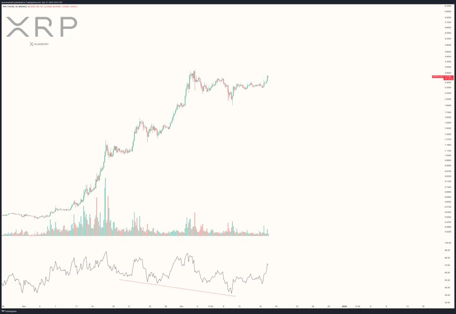 Ripple Launches RLUSD Stablecoin Amid Rising XRP Prices image 1