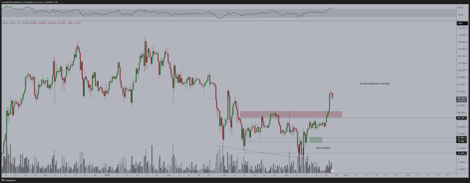 Trader Says Solana Rival Primed To Hit New All-Time High in Coming Months, Outlines Path Forward for Bitcoin image 1