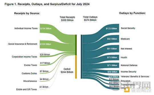 宏观数据及链上数据研究：衰退 or 冲顶回落 image 7