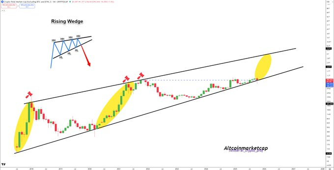 Perspectives de l’Altseason octobre 2025 alors que la domination du BTC s’atténue ; Les FNB et les baisses de taux ouvrent la voie