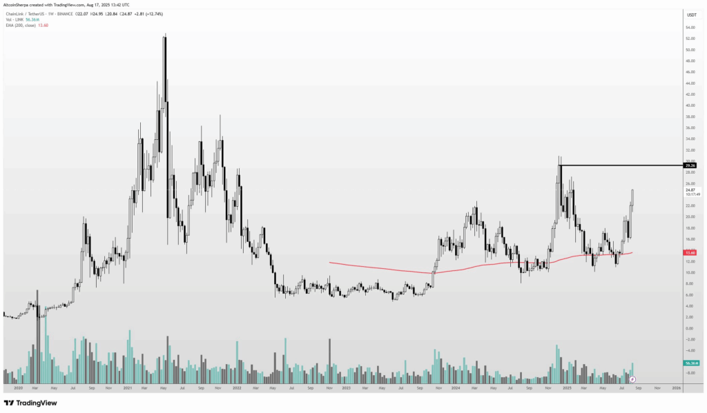 Chainlink Ungguli Pasar Kripto, Analis Soroti Potensi Kenaikan Lanjutan image 1