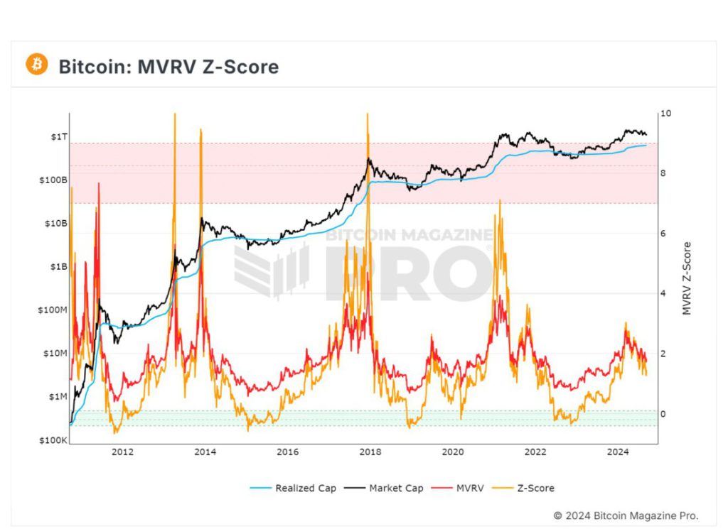 Bitcoin di $56.000 – Inilah Pemicu Potensial Bull Run BTC 2024! image 2