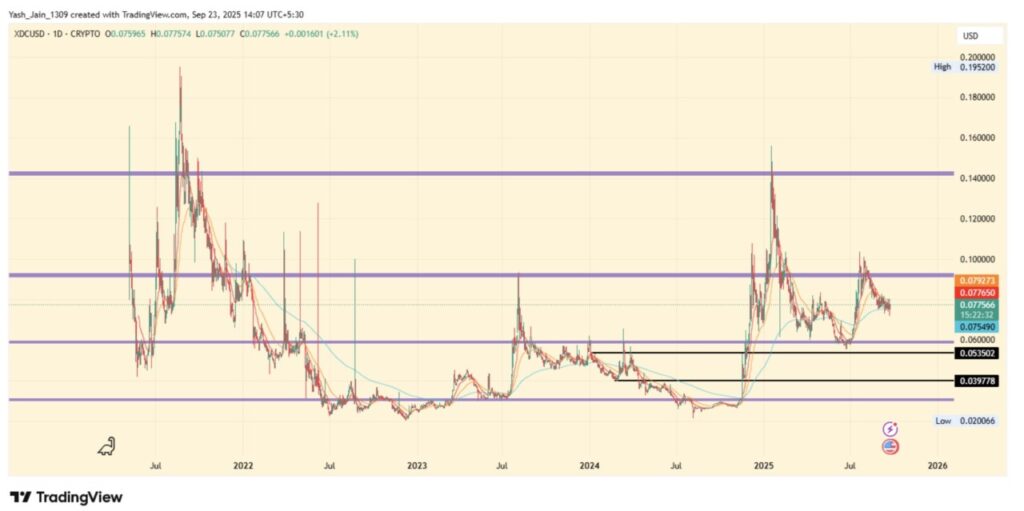 Top 5 RWA Crypto yang Jadi Perbincangan untuk Oktober 2025 image 4