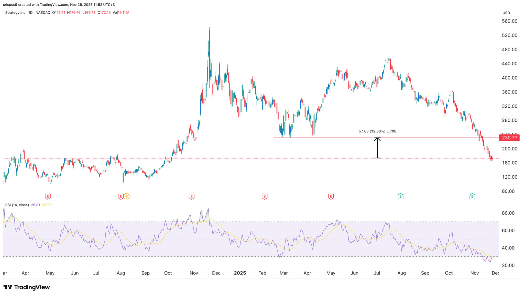 Die wichtigsten Gründe, warum der MSTR-Aktienkurs reif für einen Aufschwung ist image 1