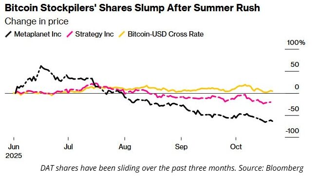 Asia’s Exchanges Crack Down on Crypto Treasury Firms