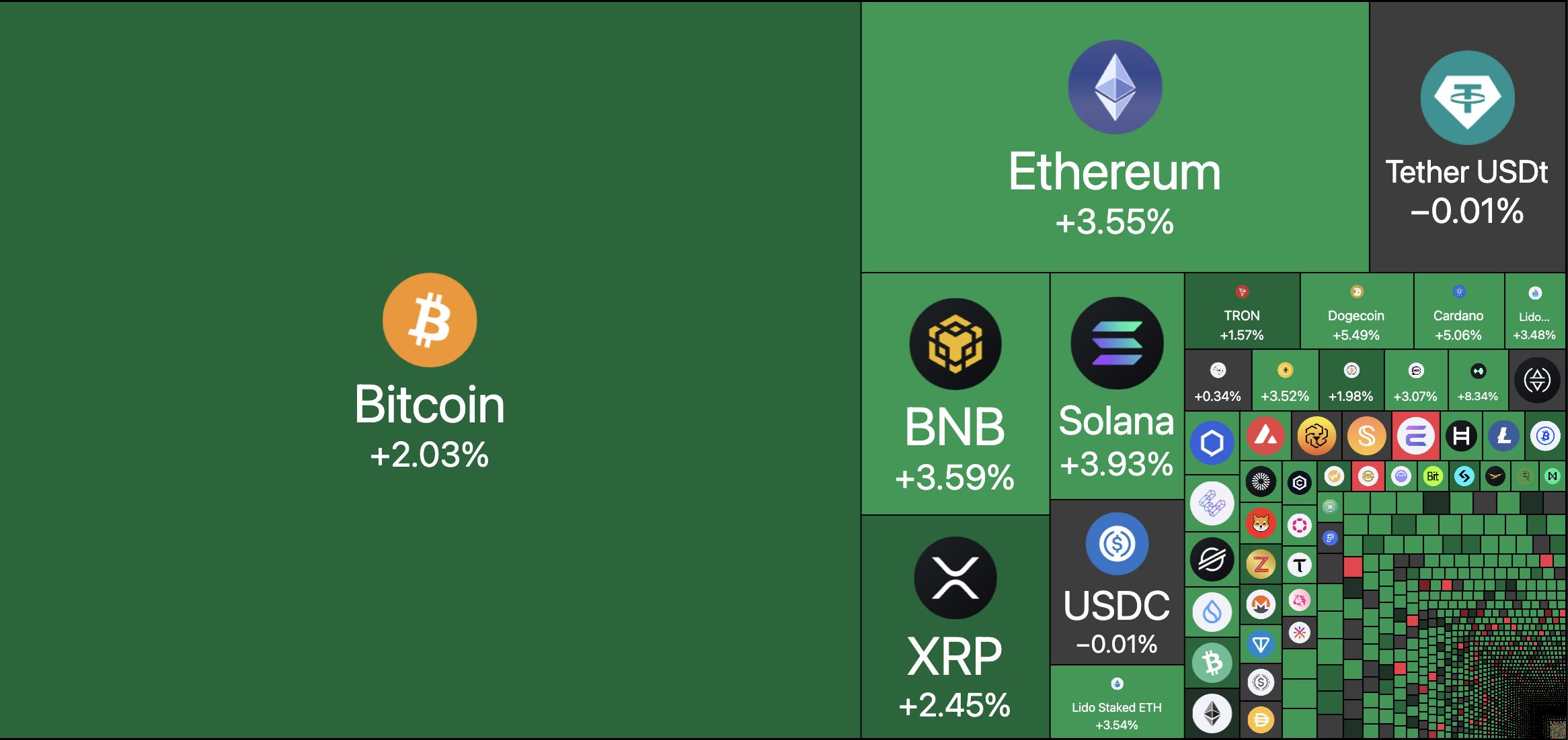 Trump confirma encontro com Xi Jinping! Expectativas de alívio nas tensões entre China e EUA impulsionam o mercado cripto, com o Bitcoin liderando a alta! image 1