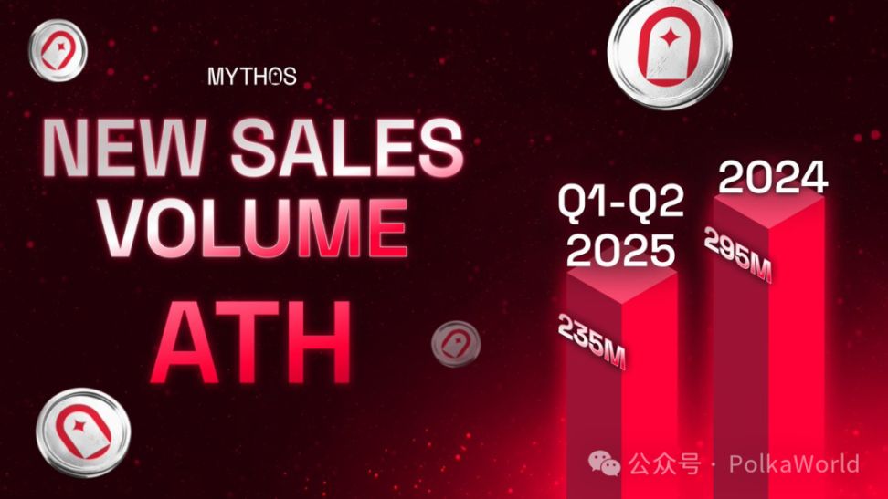 波卡周报 | Polkadot 国库花费下降 46.9%!多个生态 Defi 项目启动流动性激励活动! image 12