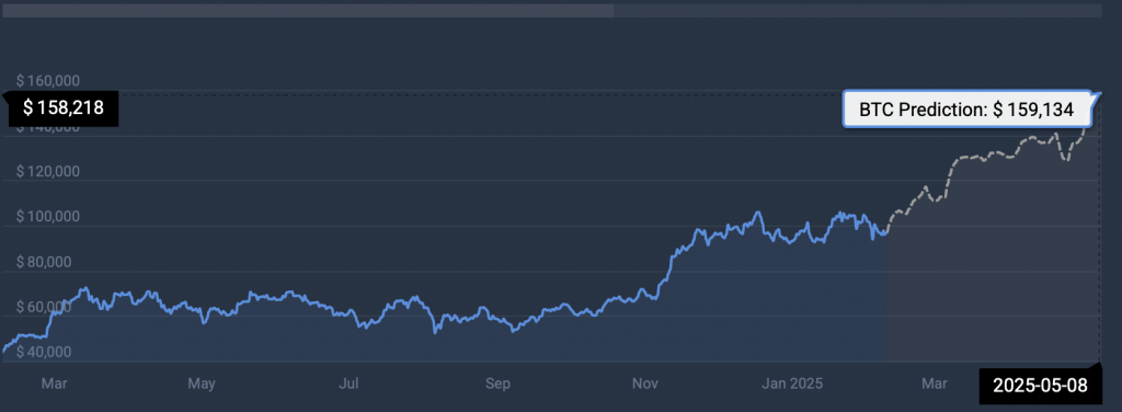 比特币：高盛将BTC ETF持有量增加121％ image 1