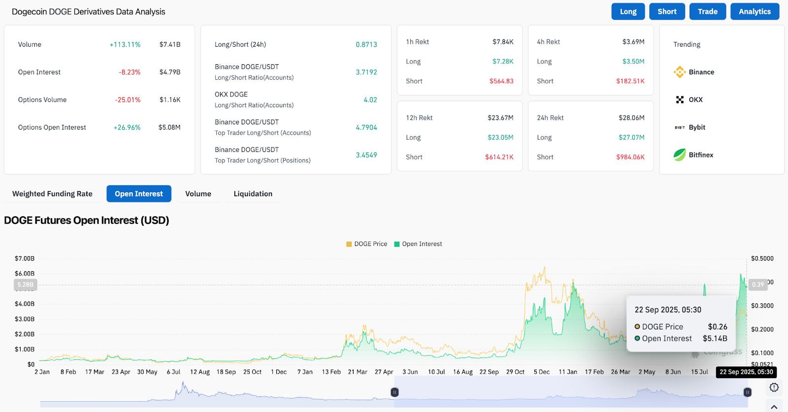 Predicción del precio de Dogecoin (DOGE) para el 23 de septiembre image 1
