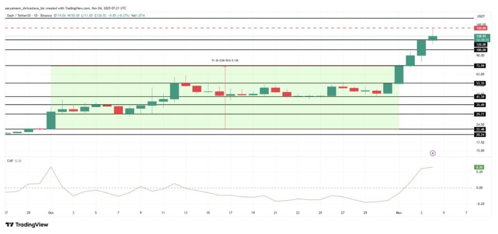 3 Koin Crypto Privasi yang Menonjol di November 2025, Apa Alasannya? image 2