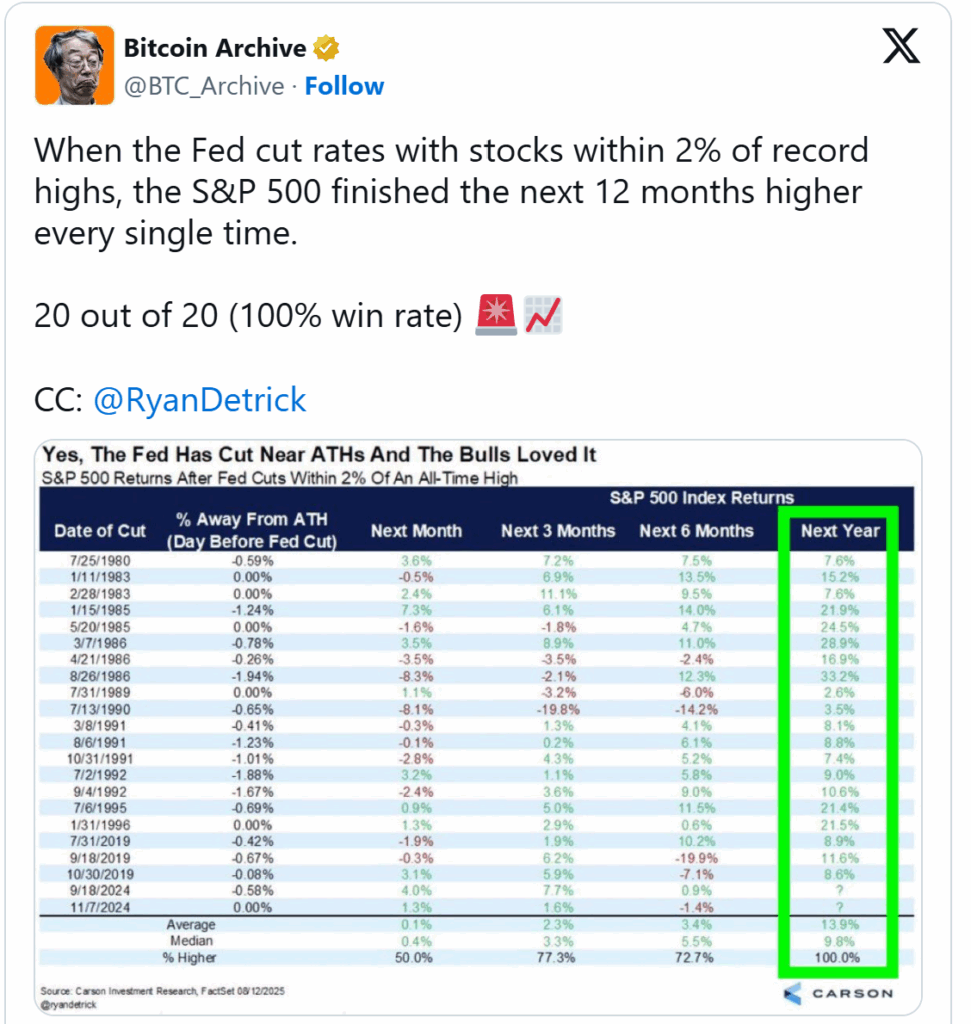 ¿Acaba de desencadenar Jerome Powell la próxima fase alcista de las criptomonedas? image 2