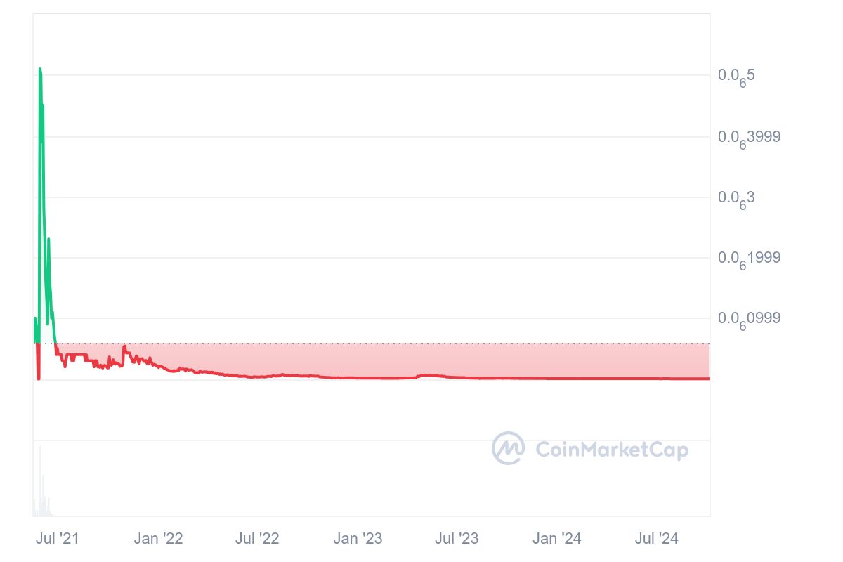 Archives Crypto – Quand Kim Kardashian promulguait une cryptomonnaie illégalement image 3