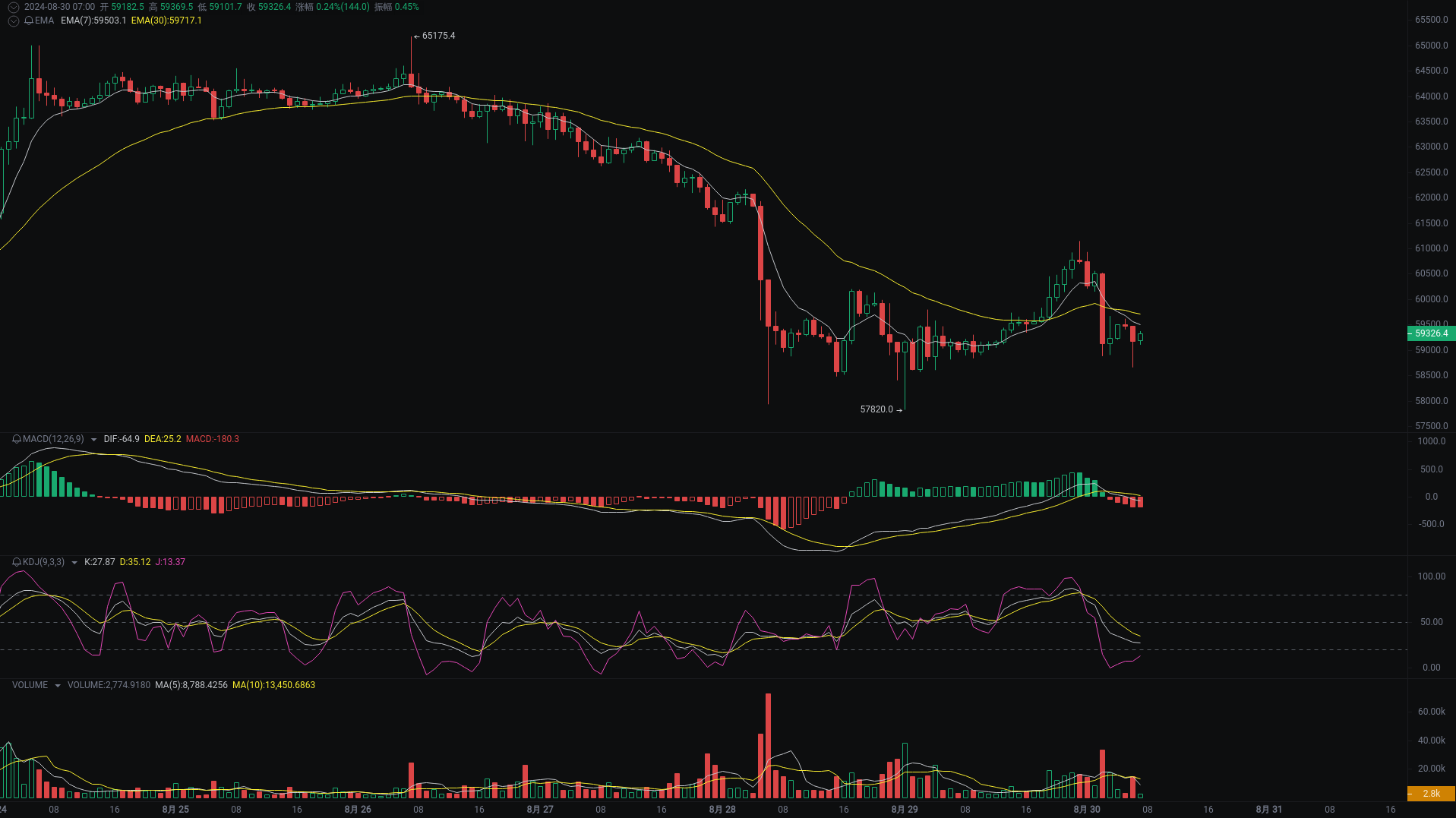 晨间分析：BTC、ETH、SOL行情分析来袭 image 0