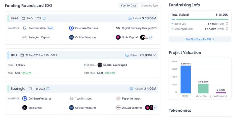 取引額が5.15億を超える中、Limitlessは予測市場の「トッププレイヤー」になれるのか？ image 3
