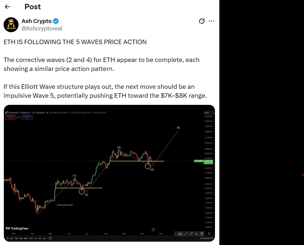 Если эта схема сработает, цена ETH может достичь диапазона $7-8K image 0