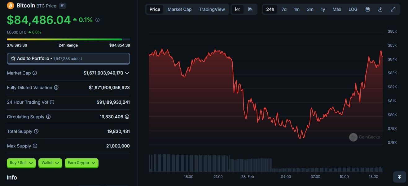 BlackRock incluye ETF de Bitcoin en sus carteras modelo con una asignación del 1%-2% image 1