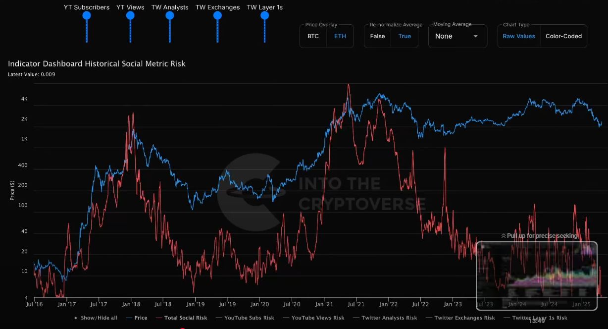 ‘Welcome to the Pain’: Analyst Benjamin Cowen Says Altcoins To Keep Bleeding Against Bitcoin Until This Happens image 0