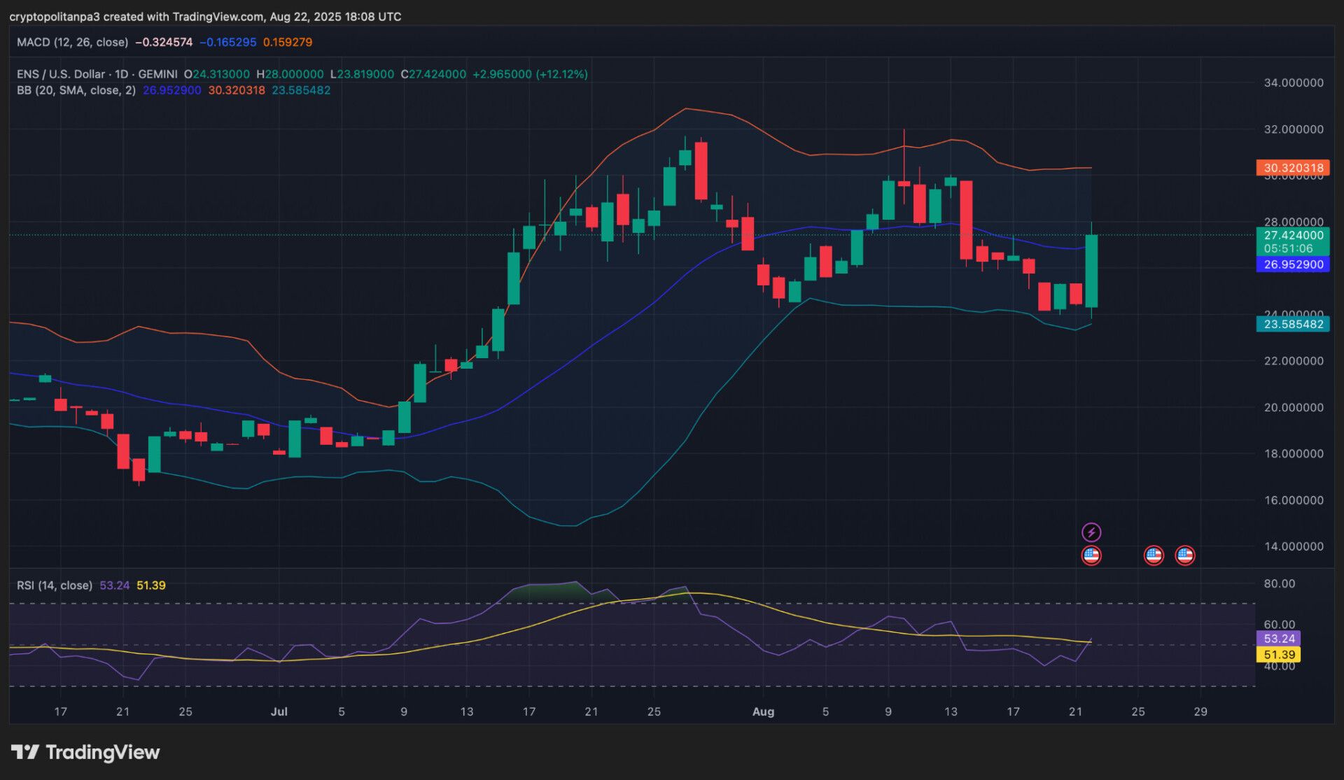 Ethereum Name Service price prediction 2025-2031: Is ENS a good investment? image 0