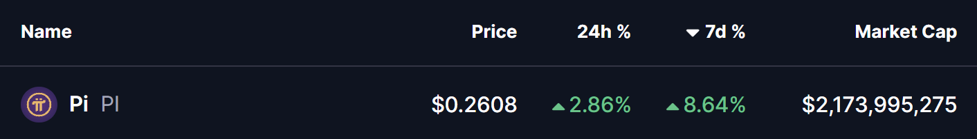 Pi Network (PI) Retesting Its Key Breakout – Could a Rebound Be Near? image 0